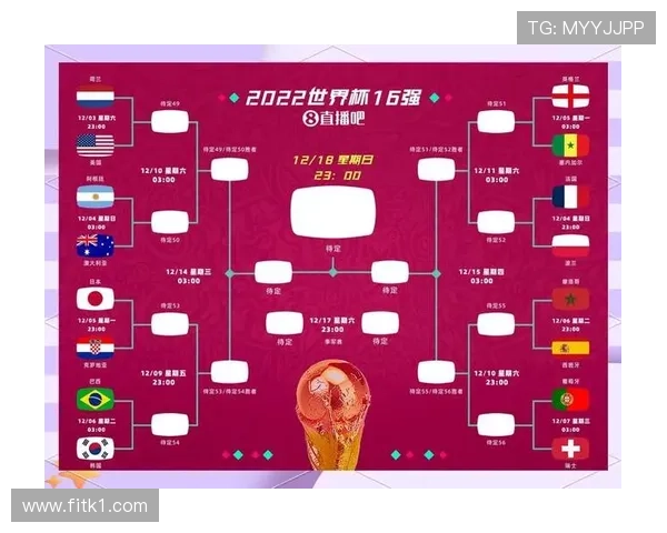 2026世界杯48队12小组赛制如何规定，小组前两名和成绩最好的8个小组第三如何晋级