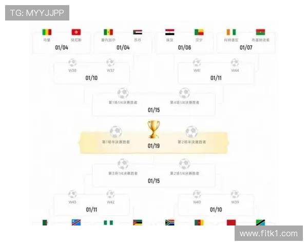 2026世界杯48队参赛如何分组，小组赛晋级规则怎么算