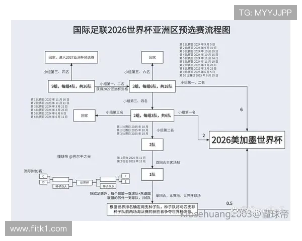 2026世界杯官方积分优先规则