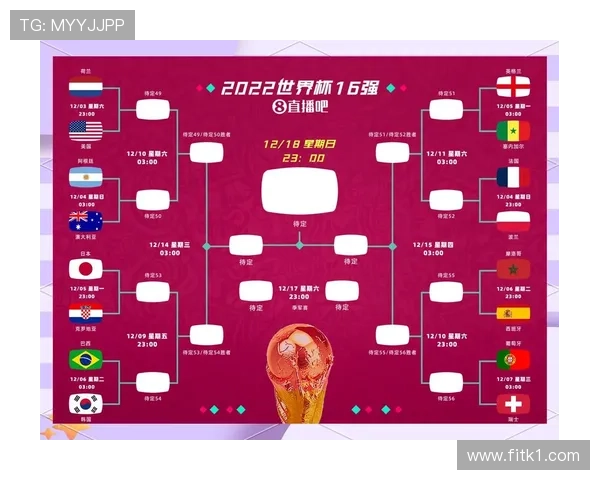 2026世界杯小组赛三轮如何决定排名 2026世界杯小组赛三轮如何决定排名