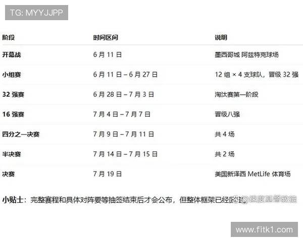 2026世界杯赛果汇总：6月已结束比赛结果一览
